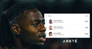 Okonkwo Extends Incredible Unbeaten Run as Nigerian-Heritage Goalkeeper Dominates the Championship