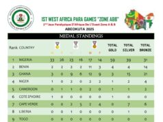 Unstoppable Nigeria Strikes 59 Gold To Emerge No.1 At First-Ever West Africa Para Games