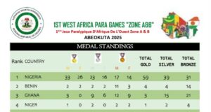 Unstoppable Nigeria Strikes 59 Gold To Emerge No.1 At First-Ever West Africa Para Games