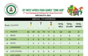Unstoppable Nigeria Strikes 59 Gold To Emerge No.1 At First-Ever West Africa Para Games