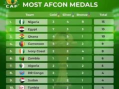 AFCON 2025: Super Eagles Deserve Commendation, Not Criticism – Oscar Emmanuel