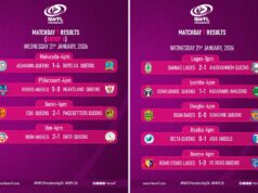 NWFL Matchday Seven Recap: Away Shocks, Derby Drama, and Rivers Angels’ Ruthless Statement