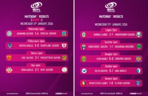 NWFL Matchday Seven Recap: Away Shocks, Derby Drama, and Rivers Angels’ Ruthless Statement