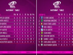 NWFL: Super Six Race Heats Up as Bayelsa Queens, FC Robo Hold Firm After Matchday 7