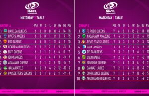 NWFL: Super Six Race Heats Up as Bayelsa Queens, FC Robo Hold Firm After Matchday 7