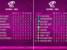 NWFL Premiership Matchday 5 Standings: Bayelsa Queens, FC Robo Queens Lead the Way