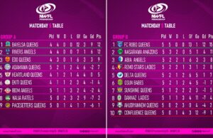 NWFL Premiership Matchday 5 Standings: Bayelsa Queens, FC Robo Queens Lead the Way