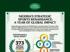 “This Is Evidence, Not Promises” — SSA Adeyinka Adeboye Reacts as Tinubu Unveils Nigeria’s Sports Renaissance Scorecard