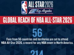2026 NBA All-Star Tips Off Tonight