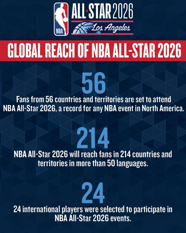 2026 NBA All Star Tips Off Tonight Sports247 Nigeria IMG 20260213 WA0158 768x960 