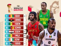 Nigeria Ranked Bottom in FIBA World Cup Qualifiers Africa Power Rankings Ahead of Window Two