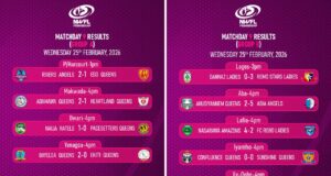 Remo Stars Roast Dannaz Ladies in Lagos as NWFL Premiership First Stanza Ends