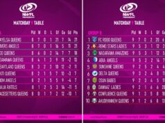 Bayelsa Queens, Robo Queens Finish Top as NWFL Premiership 2025/26 First Stanza Ends