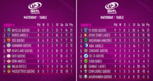 Bayelsa Queens, Robo Queens Finish Top as NWFL Premiership 2025/26 First Stanza Ends