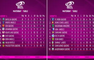 Bayelsa Queens, Robo Queens Finish Top as NWFL Premiership 2025/26 First Stanza Ends