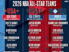 The NBA Announces Team Rosters For the 2026 NBA All-Star Game