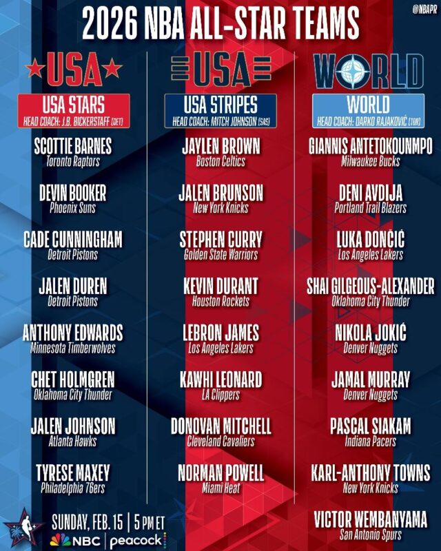 The NBA Announces Team Rosters For The 2026 NBA All Star Game The NBA Announces Team Rosters For The 2026 NBA All Star Game
