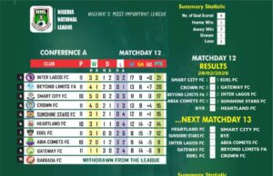 NNL 2025/2026: Akwa United, Doma United Set to Return to Nigeria Elite League as Promotion Race Intensifies