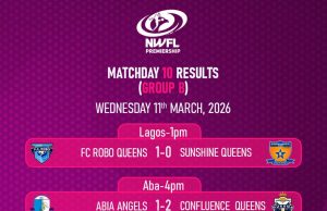 NWFL Premiership Matchday 10: Edo Queens Run Riot, Ibom Angels Shine as Confluence Queens Snatch Late Win