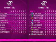 NWFL Premiership: Title Race Intensifies After Matchday 10