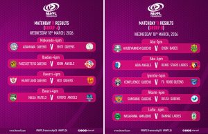 Nigeria Women Football League Premiership Matchday 11: Title Race, Survival Fight Heat Up