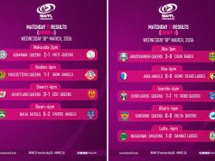 NWFL Premiership – Matchday 11 Full-Time Results: Late Drama and Decisive Points