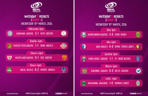 NWFL Premiership – Matchday 11 Full-Time Results: Late Drama and Decisive Points