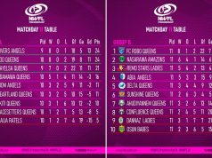 Nigeria Women Football League Premiership Matchday 11: Title Race Tightens as Super Six Battle Heats Up