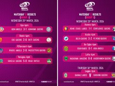 NWFL Premiership Matchday 12 Recap: Late Drama, Big Wins, and Standout Performances