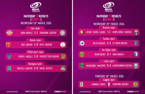 NWFL Premiership Matchday 12 Recap: Late Drama, Big Wins, and Standout Performances