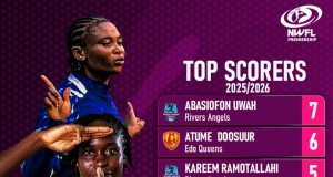 NWFL Premiership: Golden Boot Race Heats Up at Halfway Mark