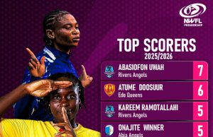 NWFL Premiership: Golden Boot Race Heats Up at Halfway Mark