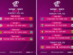 NWFL Premiership: Ibom Angels Upset Rivers Angels as Matchday 13 Delivers Drama