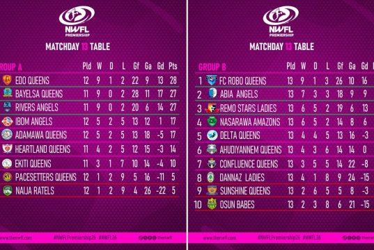 NWFL Matchday 13 Delivers Drama as Title Race and Relegation Battle Intensify