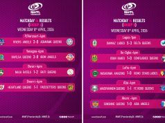 NWFL Matchday 14: Goals, Drama, and Defining Results Across Centres