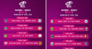 NWFL Matchday 14: Goals, Drama, and Defining Results Across Centres