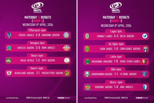 NWFL Matchday 14: Goals, Drama, and Defining Results Across Centres