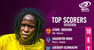 NWFL Golden Boot Race Heats Up as Doosuur Maintains Lead