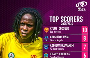NWFL Golden Boot Race Heats Up as Doosuur Maintains Lead