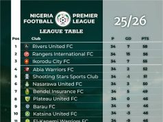 Rislanu Ismail Goal Compounds Nasarawa United Continental Chase Struggles as El-Kanemi Warriors Snatch Late Victory