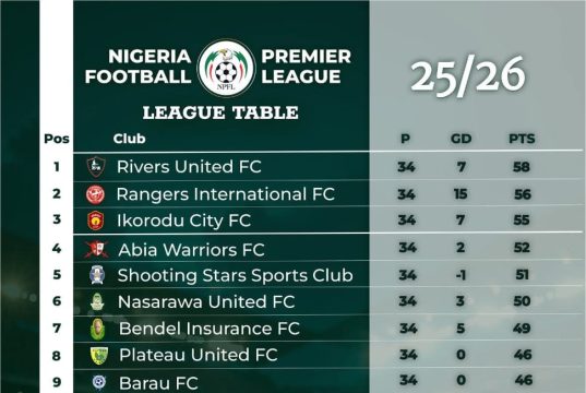 Rislanu Ismail Goal Compounds Nasarawa United Continental Chase Struggles as El-Kanemi Warriors Snatch Late Victory