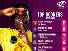 NWFL Premiership Golden Boot Race Heats Up Ahead of Matchday 16