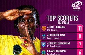 NWFL Premiership Golden Boot Race Heats Up Ahead of Matchday 16
