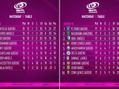 Nasarawa Amazons, Abia Angels Secure Super Six Spots as NWFL Race Reaches Climax