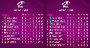 Nasarawa Amazons, Abia Angels Secure Super Six Spots as NWFL Race Reaches Climax