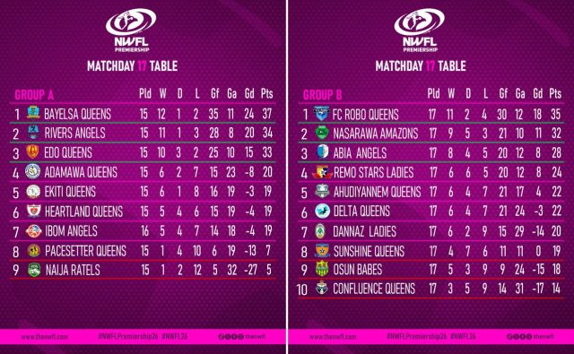 Nasarawa Amazons, Abia Angels Secure Super Six Spots as NWFL Race Reaches Climax