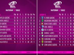 NWFL Premiership: Race for Super Six, Relegation Reach Boiling Point After Matchday 15