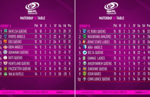 NWFL Premiership: Race for Super Six, Relegation Reach Boiling Point After Matchday 15