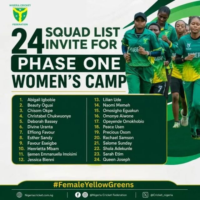 24 Players for Phase One