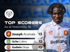 NPFL: Arumala Leads Tight Golden Boot Battle Ahead of Penultimate Weekend